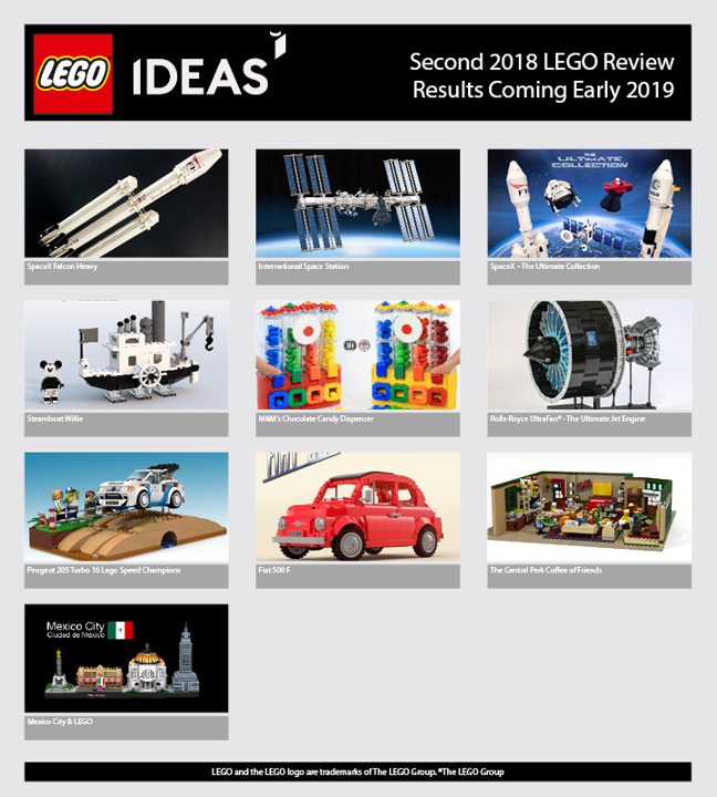 LEGO Ideas Review Results! | Brickset